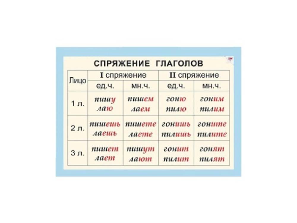 Спряжения глаголов